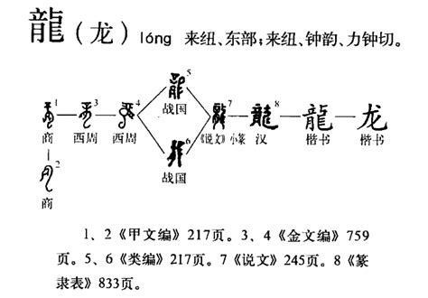 龍怎麼叫|龍(漢字):字源演變,詳細釋義,古籍解釋,說文解字,說文解字注,康熙。